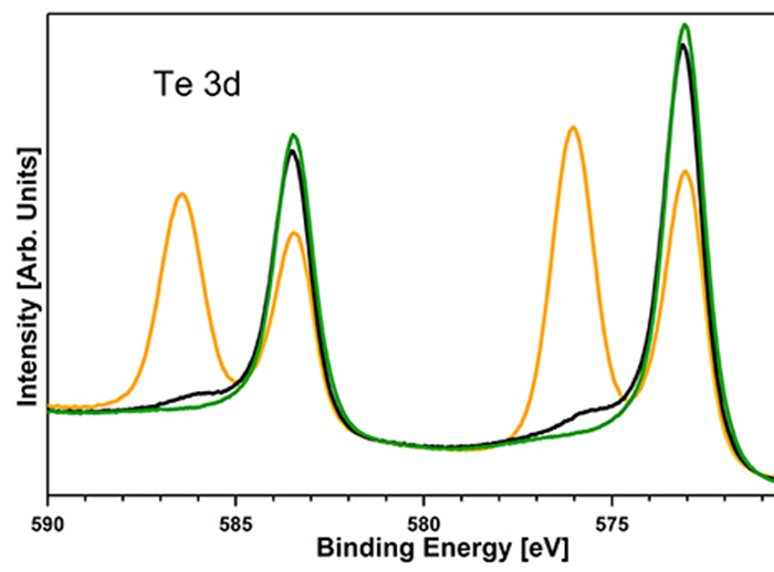 Tailoring the surface chemical reactivity of transition‐metal dichalcogenide PtTe2 crystals