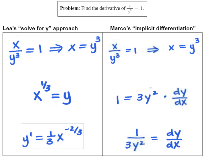 Comparing Explicit and Implicit Differentiation Comparing Explicit and Implicit Differentiation