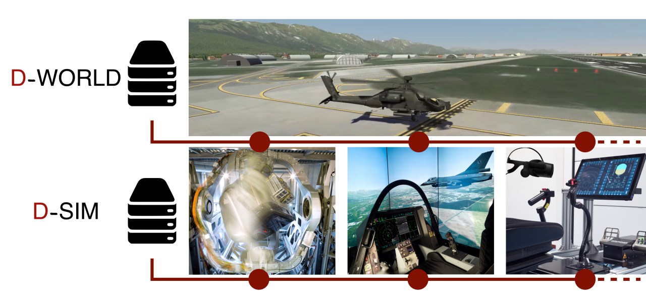 multisim-framework multisim-framework D-sim and D-world