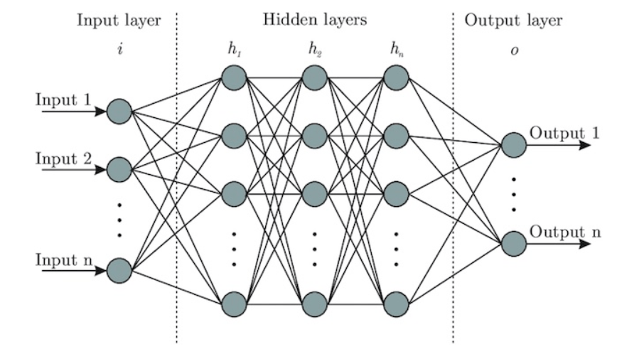 Basic-neural-network
