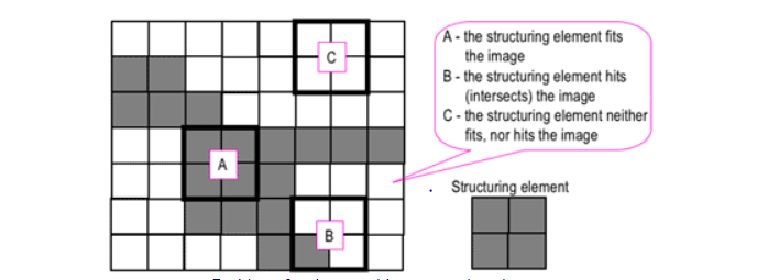 square structuring