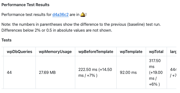 Screenshot of the performance tests results printed in a GitHub Actions workflow summary, comparing metrics such as LCP or memory usage before and after a change.
