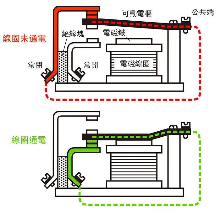 繼電器內部構造
