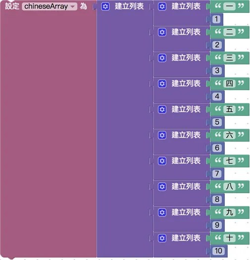 設計回答錯誤的對應邏輯