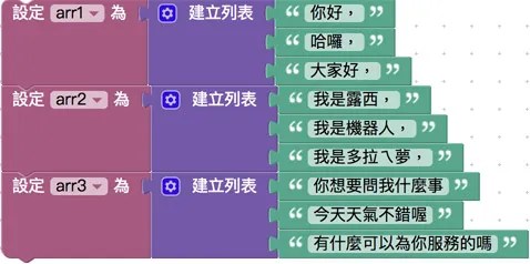 建立不同列表內容