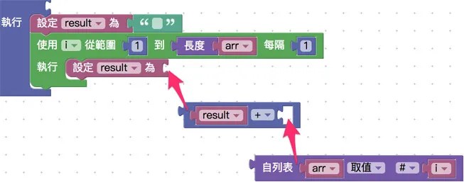 讓每次執行迴圈,都在上一次執行內容後方新增一個字