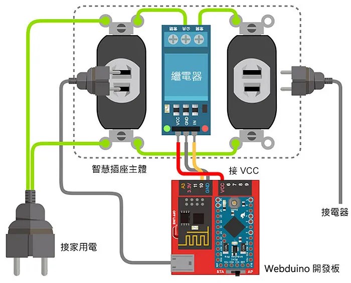 插座與馬克一號