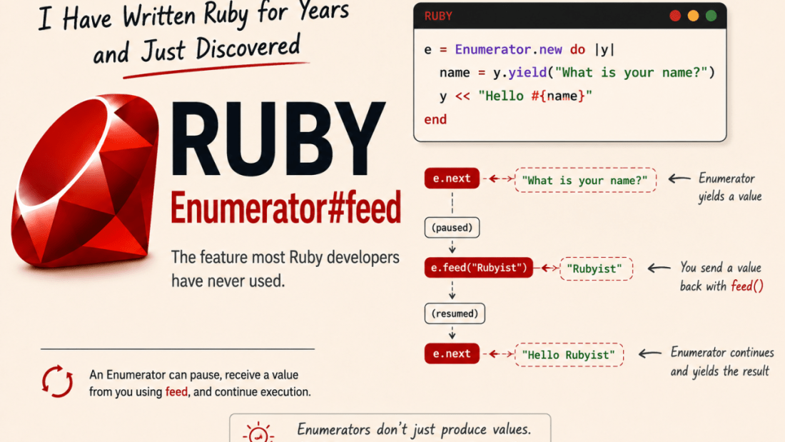 I Have Written Ruby for Years and Just Discovered Enumerator#feed