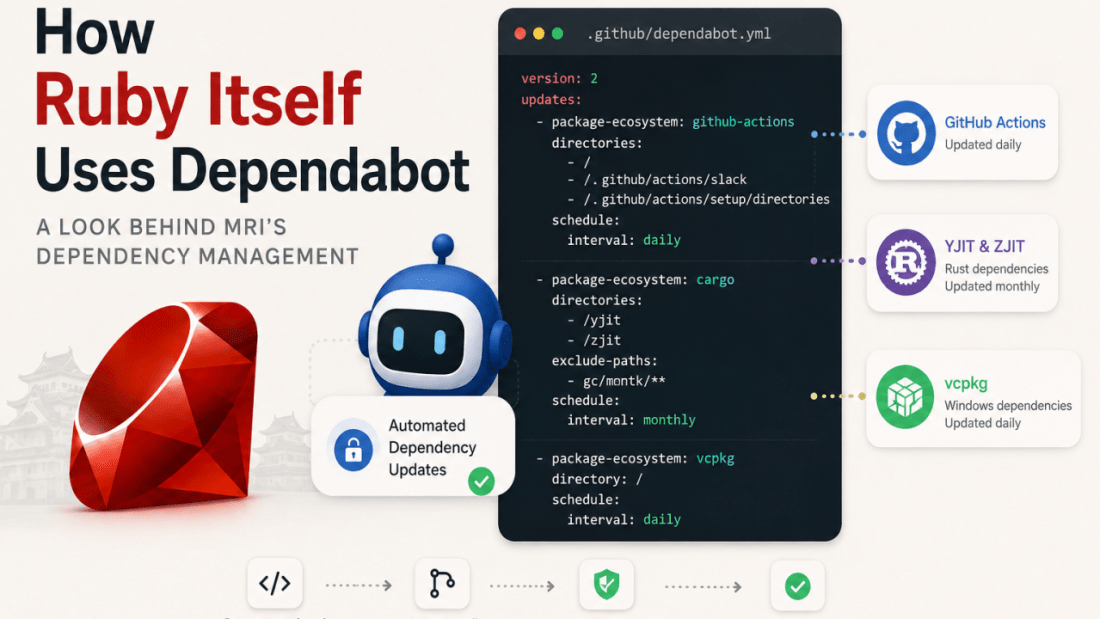 How Ruby Itself Uses Dependabot: A Look Behind MRI’s Dependency Management