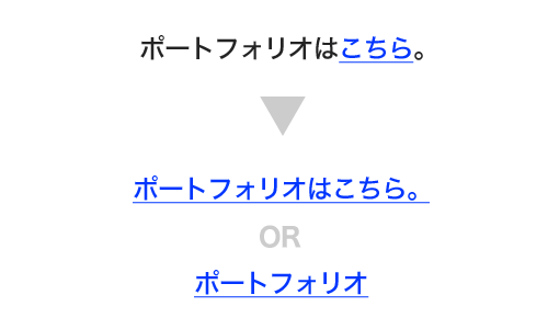 リンクの解説 ポートフォリオはこちら。