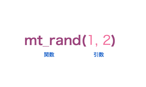 関数と引数 関数と引数