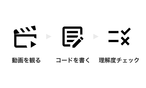 Dart SassとBEM講座の概要