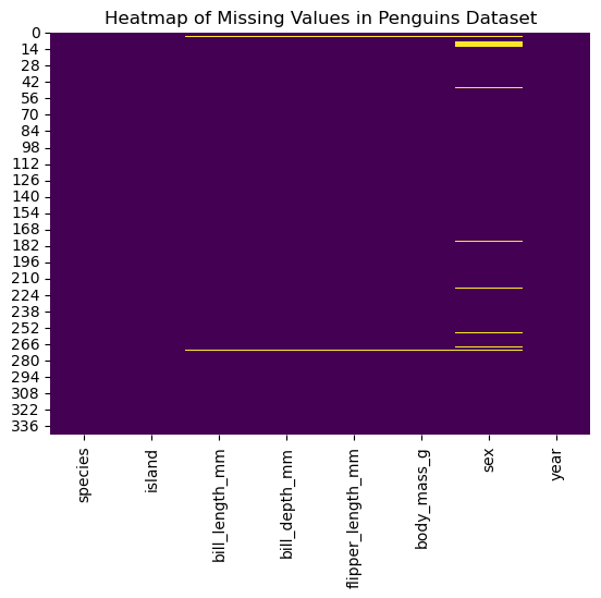 Missing values heatmap