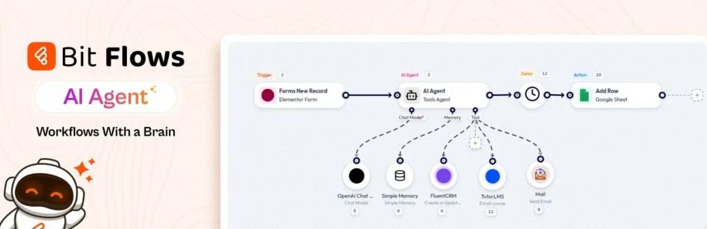 Best WordPress Automation Plugins in 2026 4 bit flows 5784