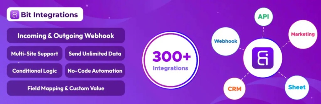 Best WordPress Automation Plugins in 2026 3 bit integrations 5943