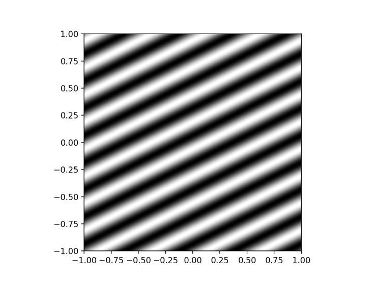 2D sine wave with diagonal orientation
