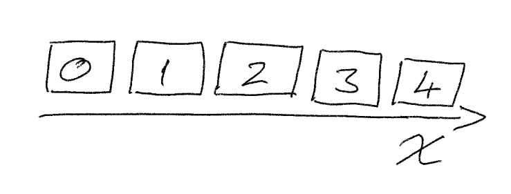 respesentation of the x-vector