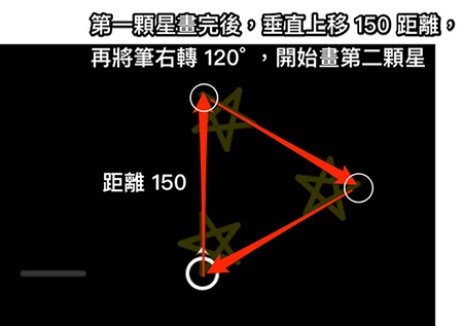 Blockly Games 烏龜