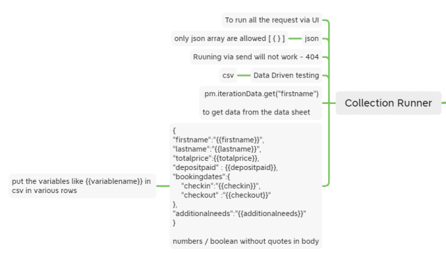 Collection Runner in Postman