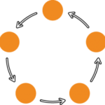 sustainable sustainable