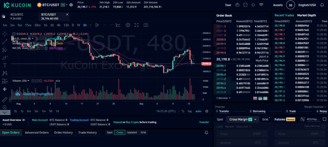 kucoin margin trading