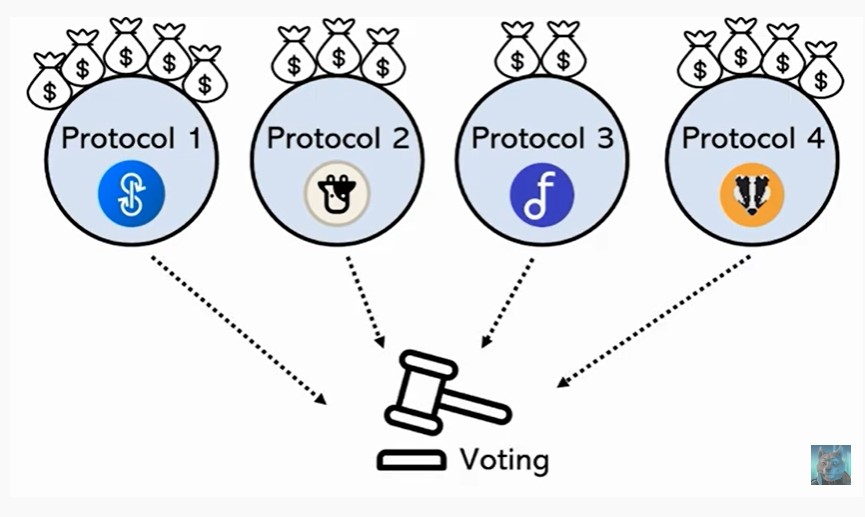 protocols fighting in the curve wars