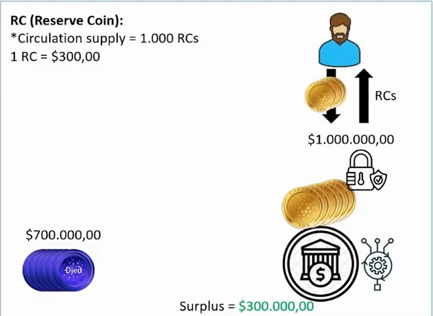 reserve coin price