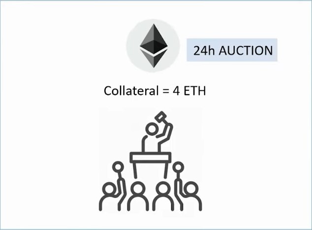 collateral auction