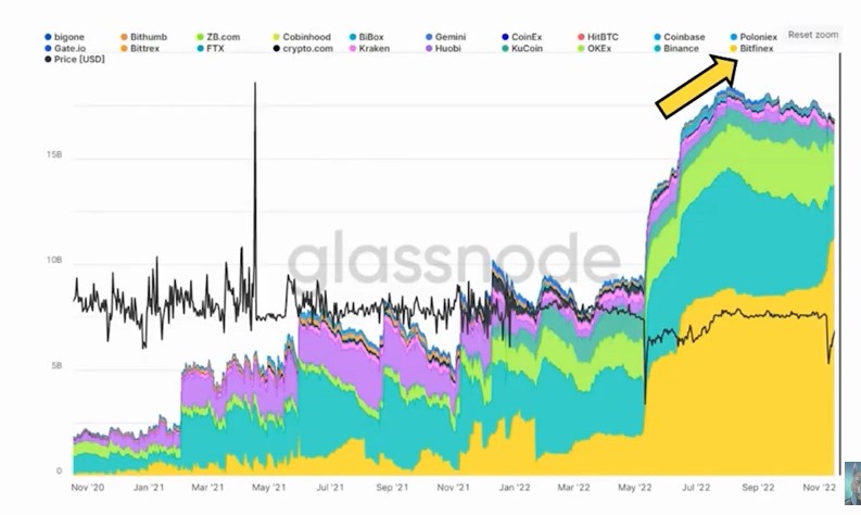 usdt exchanges distribution