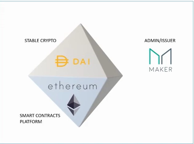 dai ethereum maker