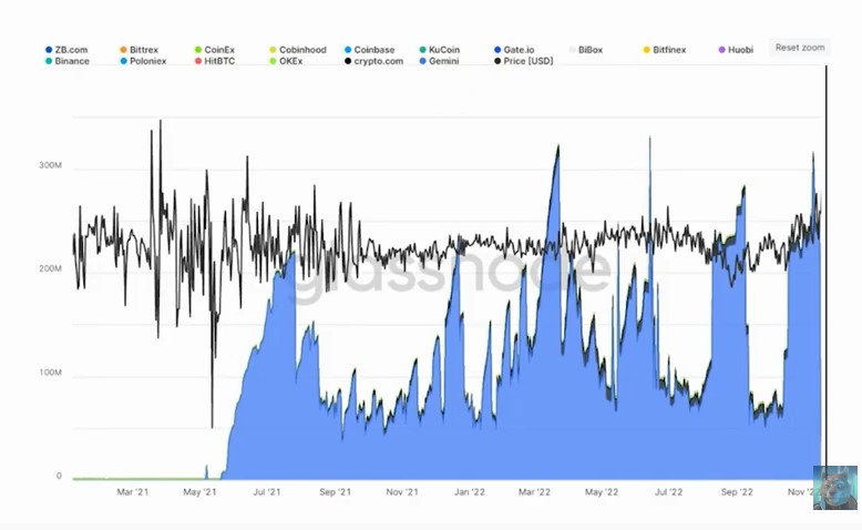 gemini exchanges distribution