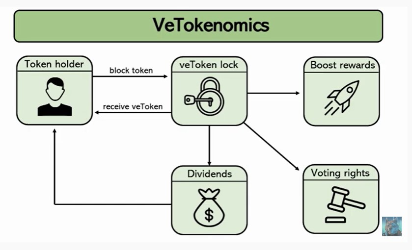 vetokenomics model