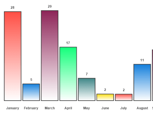 Small Cnavas Based Chart JavaScript Libraries – ProtoChart