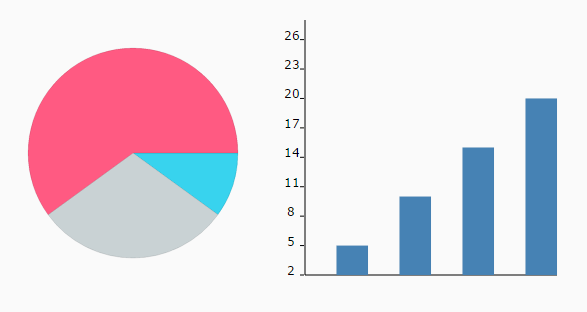 Tiny Chart Library In Pure JavaScript And SVG – krap.js