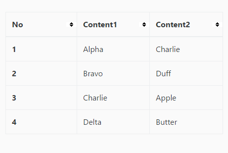 Minimal Table Sorting Library – sorTable.js