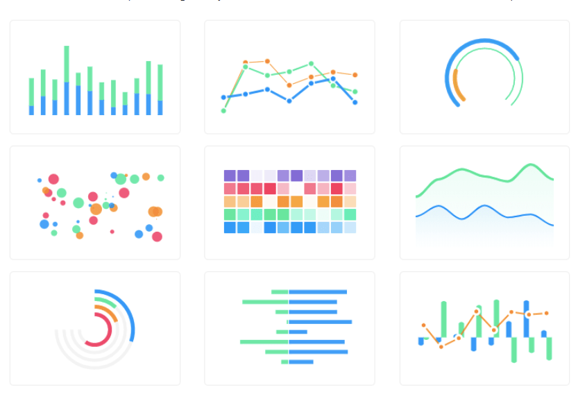 Versatile Interactive SVG Chart Library – apexcharts.js