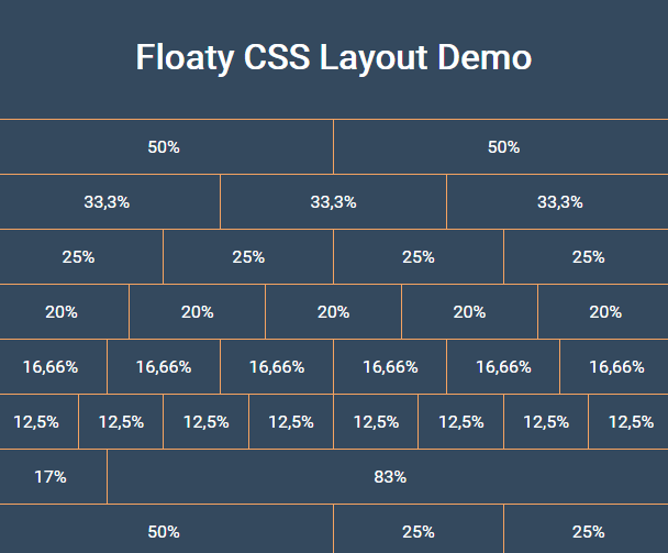 Float: left Based Responsive CSS Layout – floaty.css