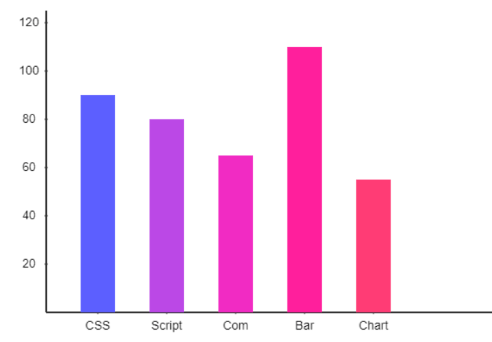 Tiny Animated Column Chart In Pure JavaScript – rbar.js