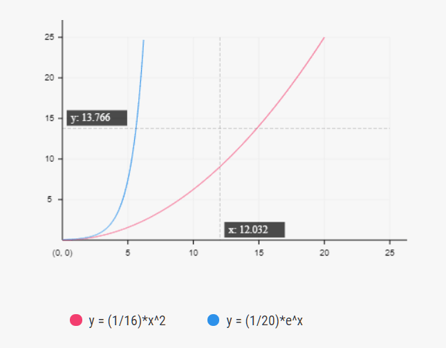 Simple Flexible Data Visualization Library – ChartUp