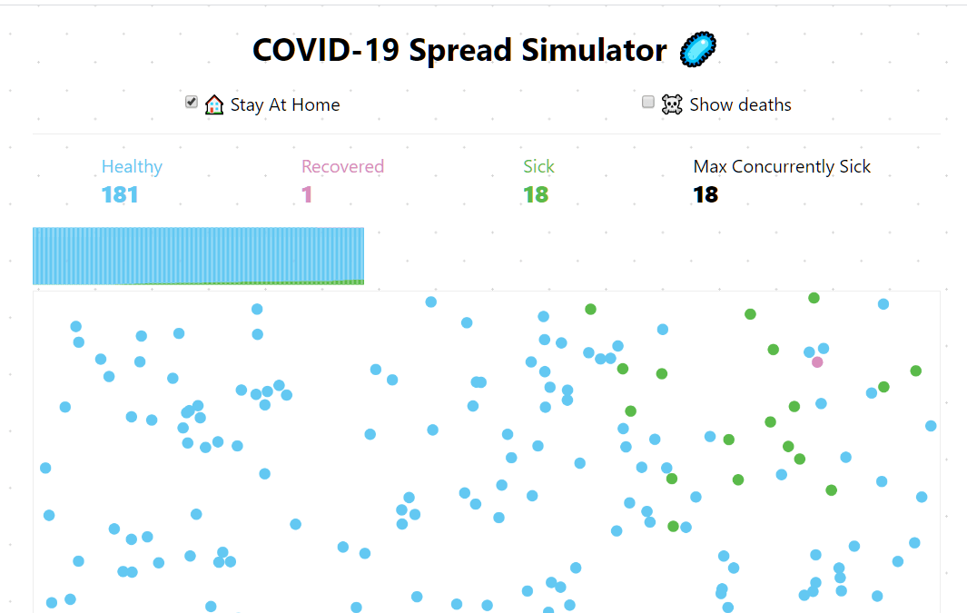 Coronavirus Spreading Simulator In JavaScript
