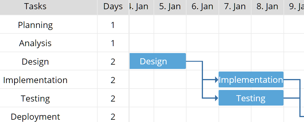 Visualize Your Workflow In A Gantt Chart