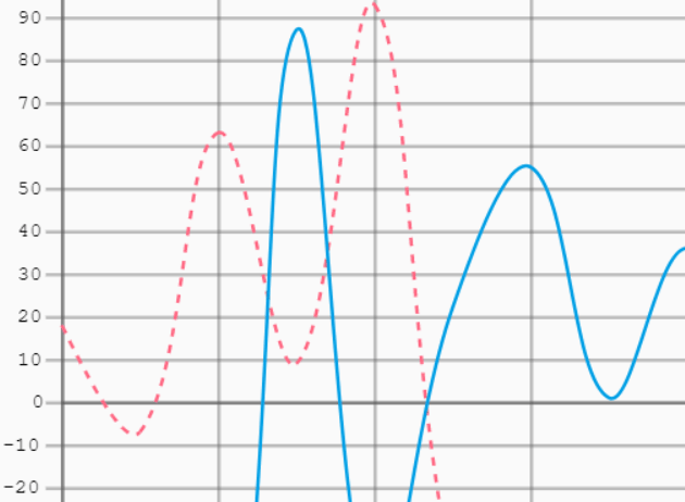 Line Chart With Grid Lines – Graphika.js