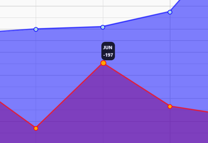 Graph.js Line Chart
