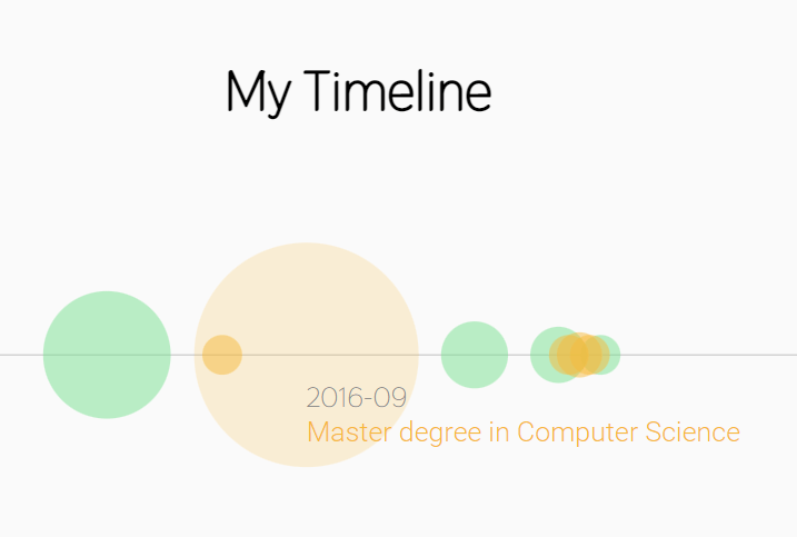 Generate An Interactive Timeline From JSON Using D3.js