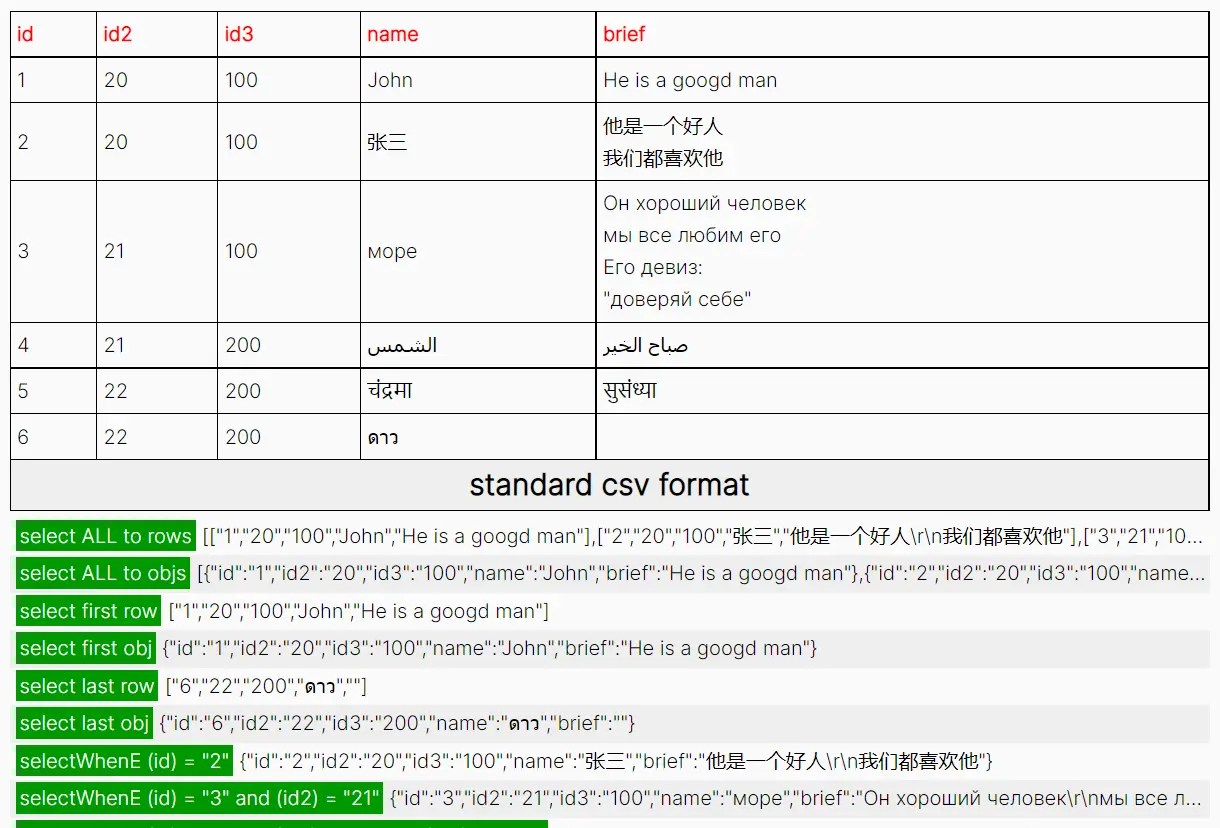 Easy And Powerful Library For Parsing CSV – ACsv