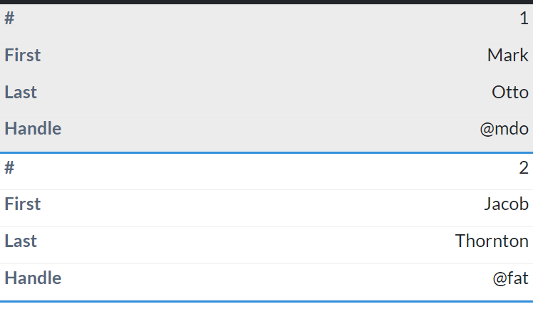 Responsive Table For Bootstrap 5 Framework