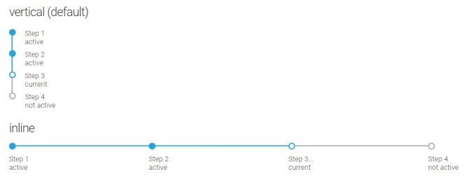 Mgplus CSS Framework Timeline
