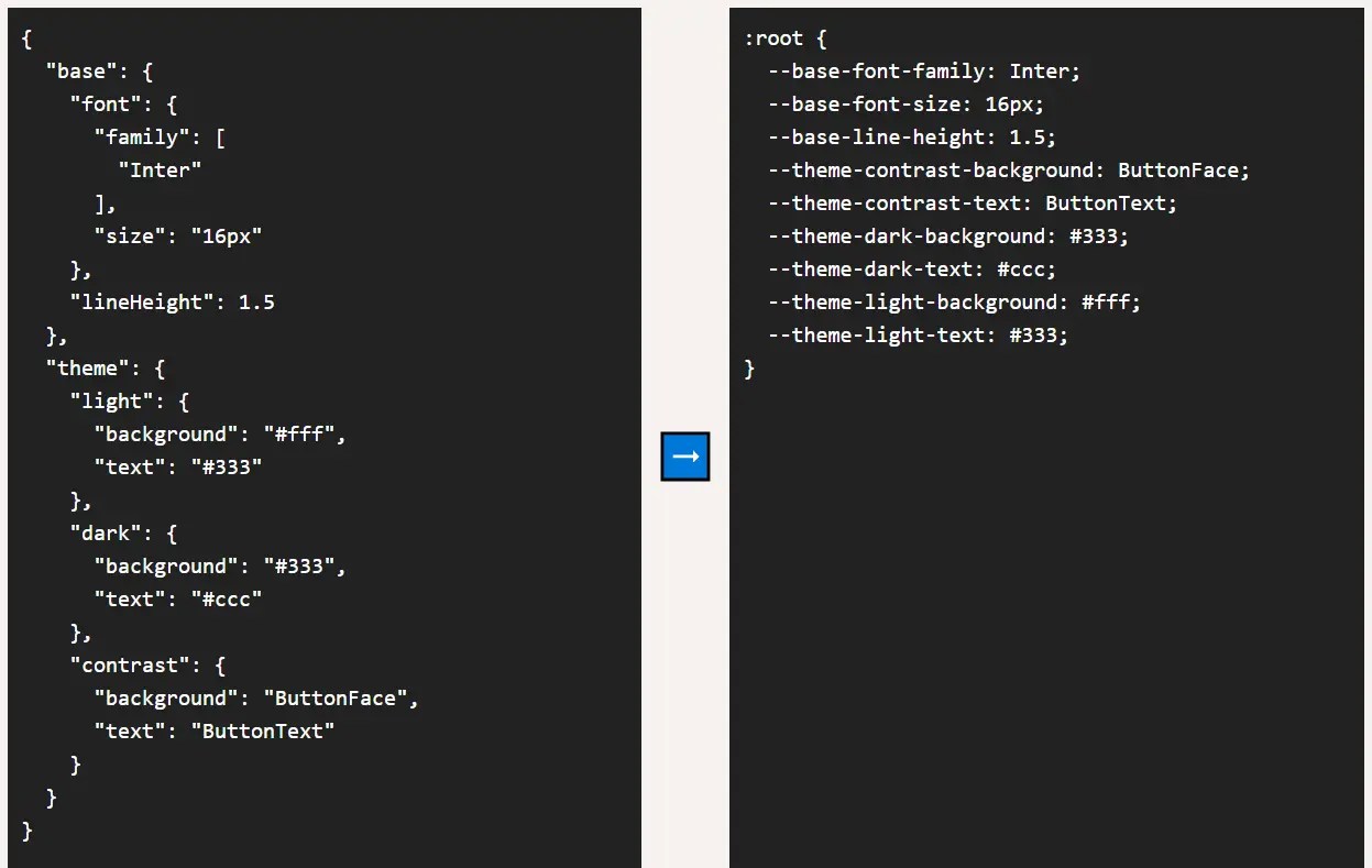 Convert JSON To CSS Variables With JavaScript
