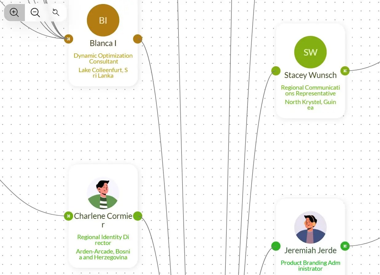 Build Interactive Organization Charts with treeSpider JavaScript Library