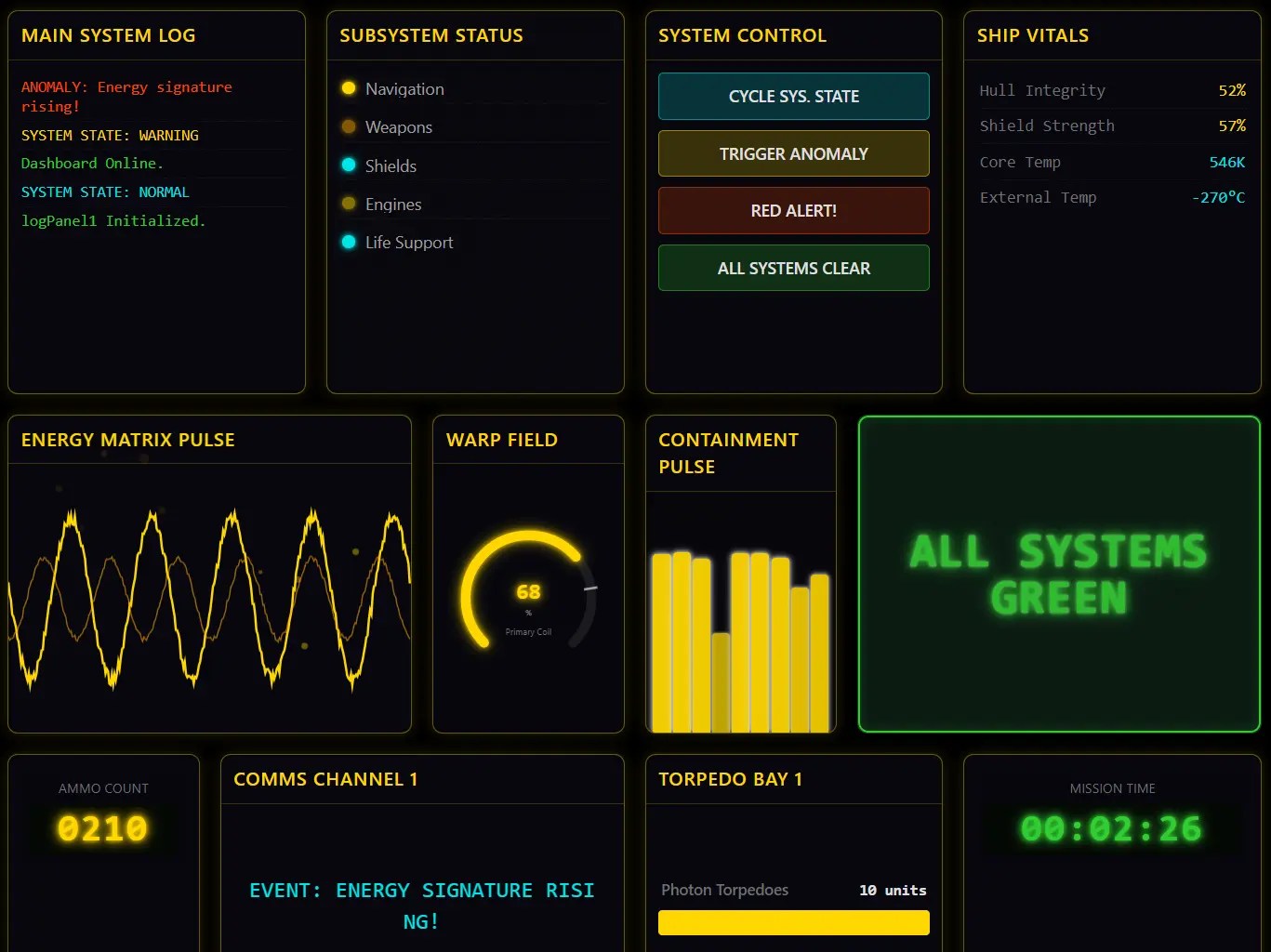 Dynamic SciFi Dashboard Kit: JavaScript Library for Futuristic UIs